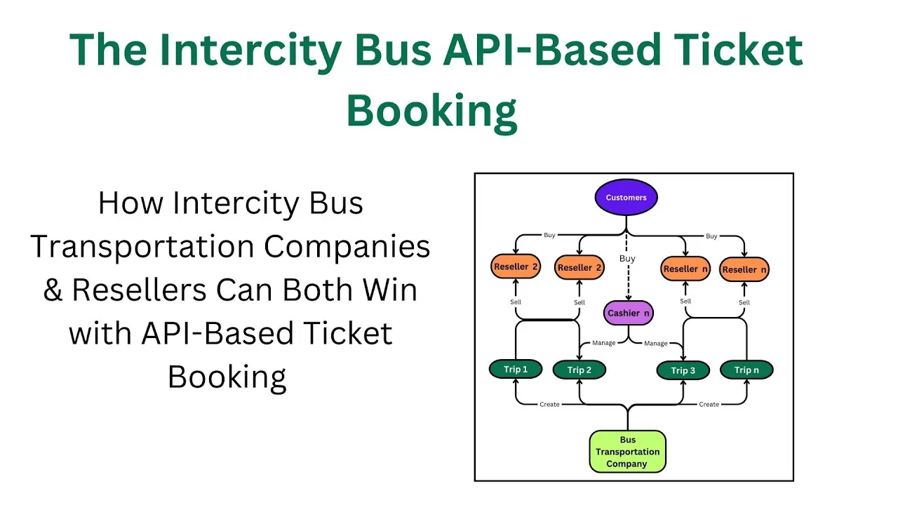API Booking