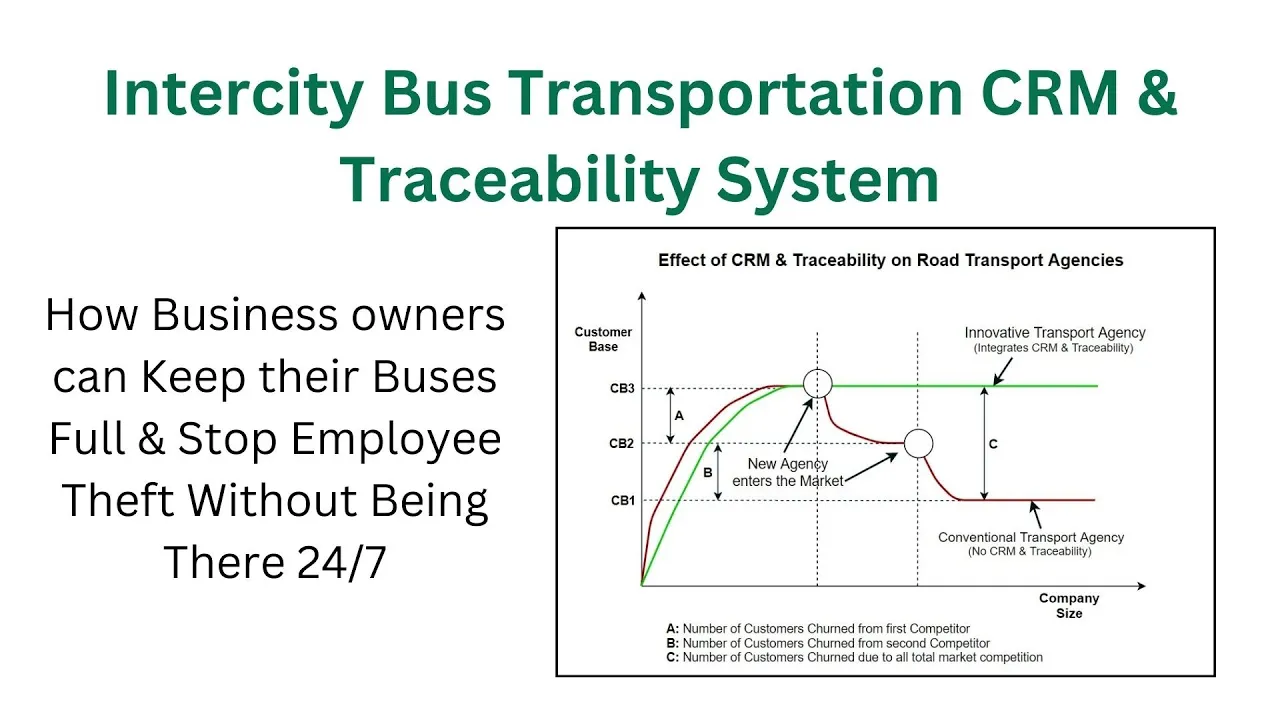CRM and Traceability
