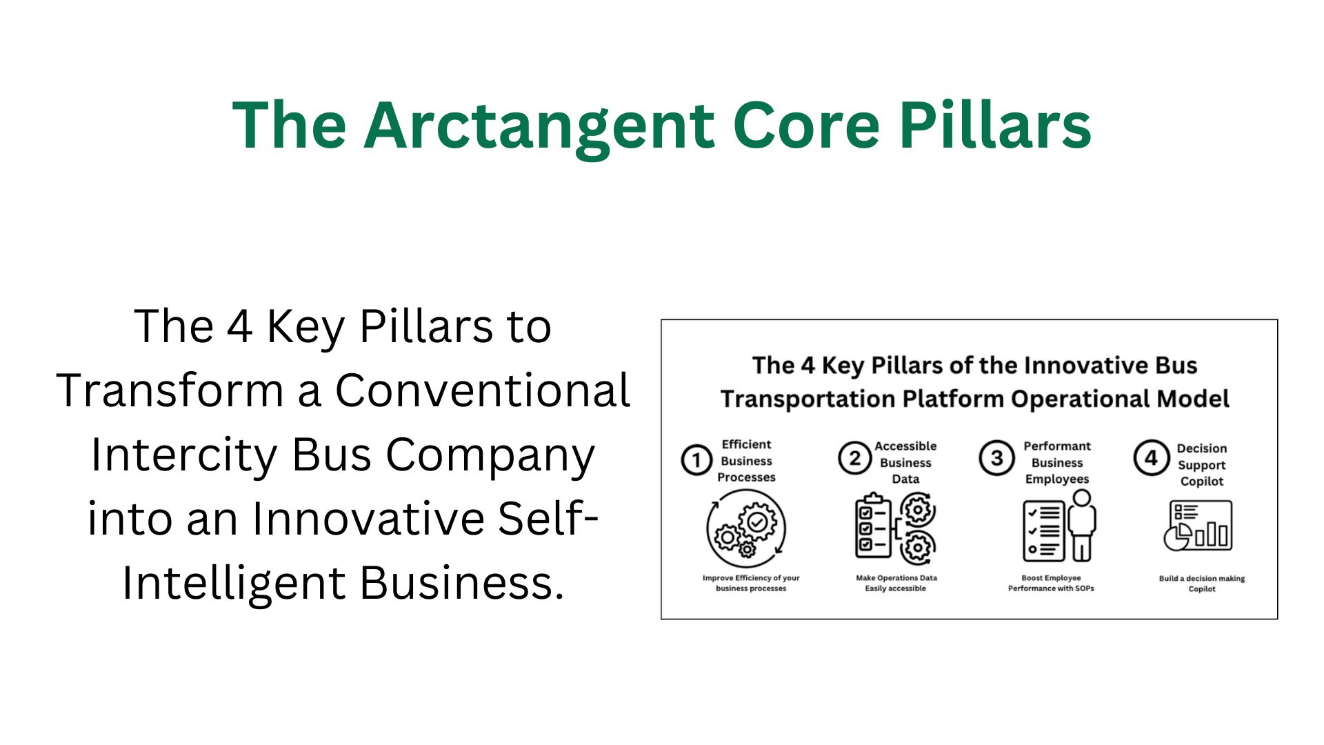 Core Innovative Pillars