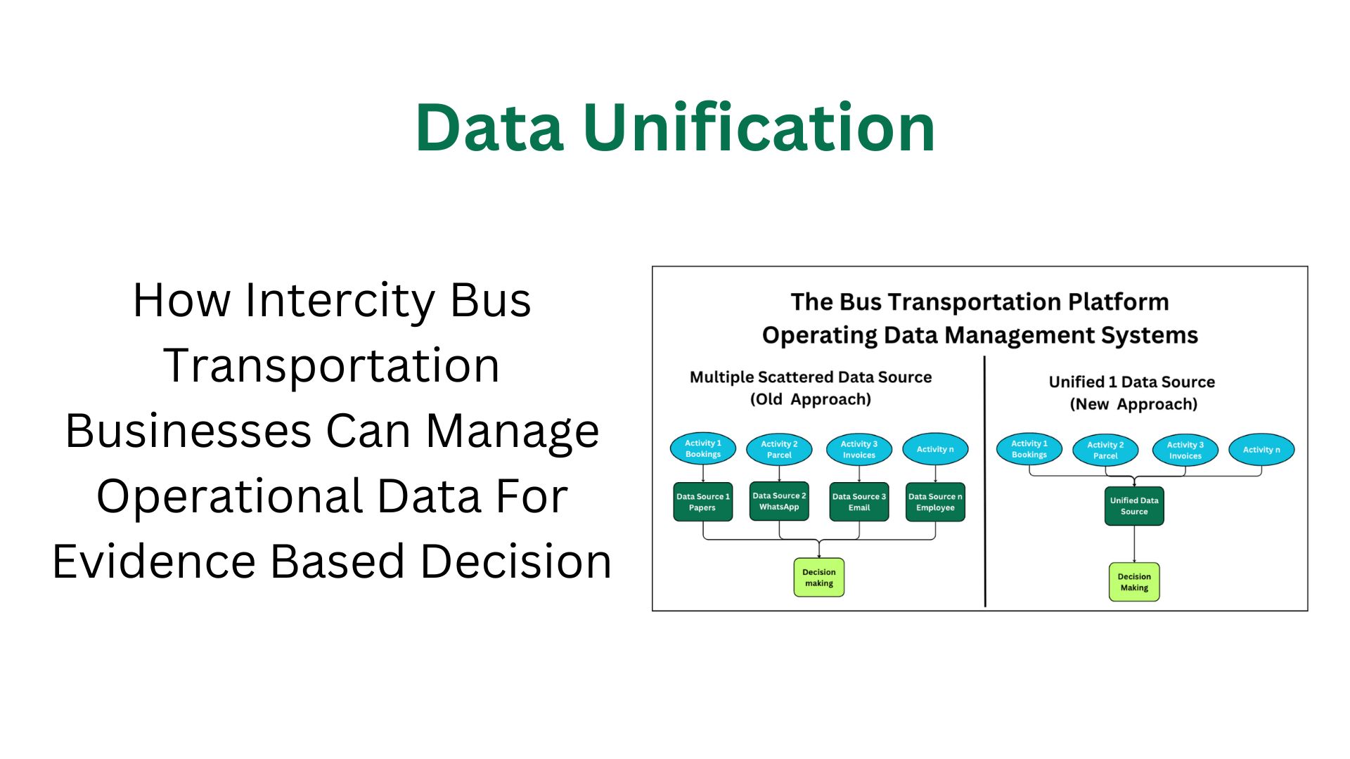 Data Unification
