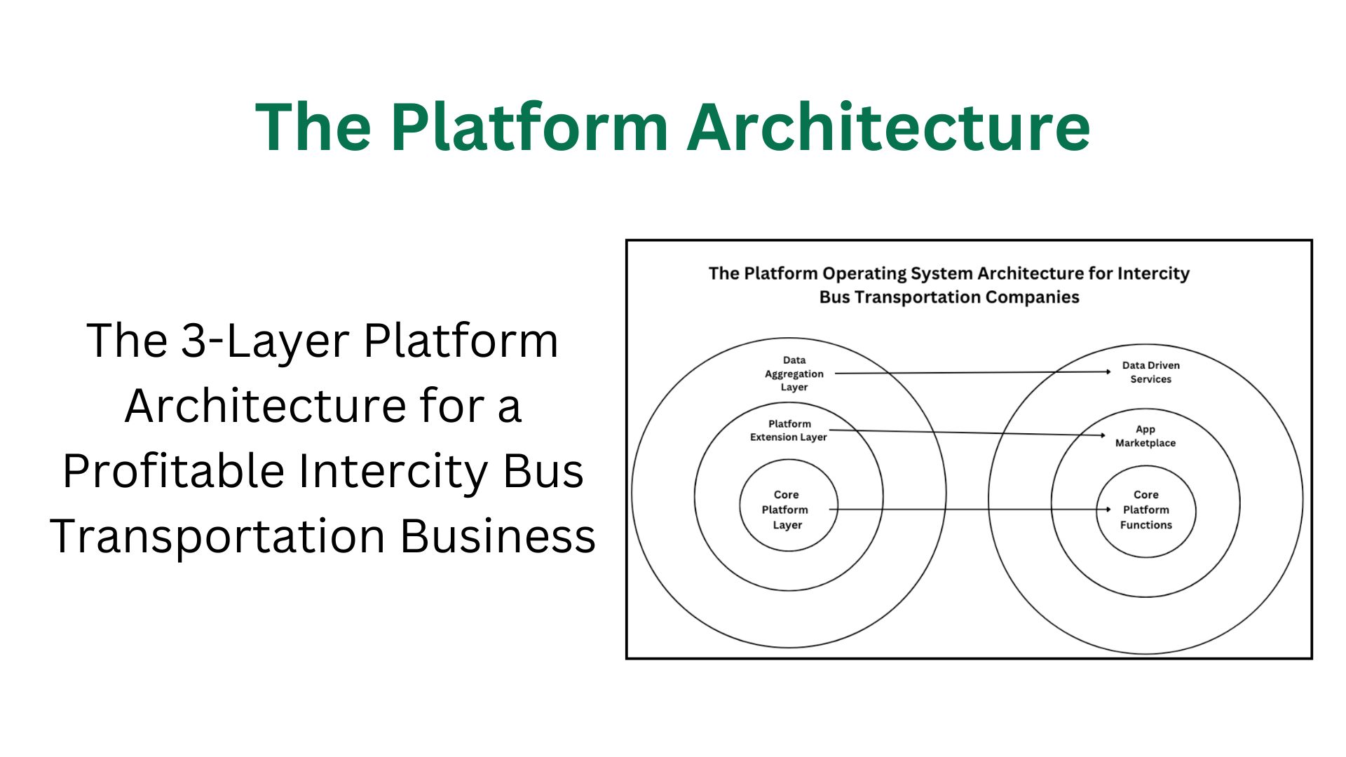 Platform Architecture