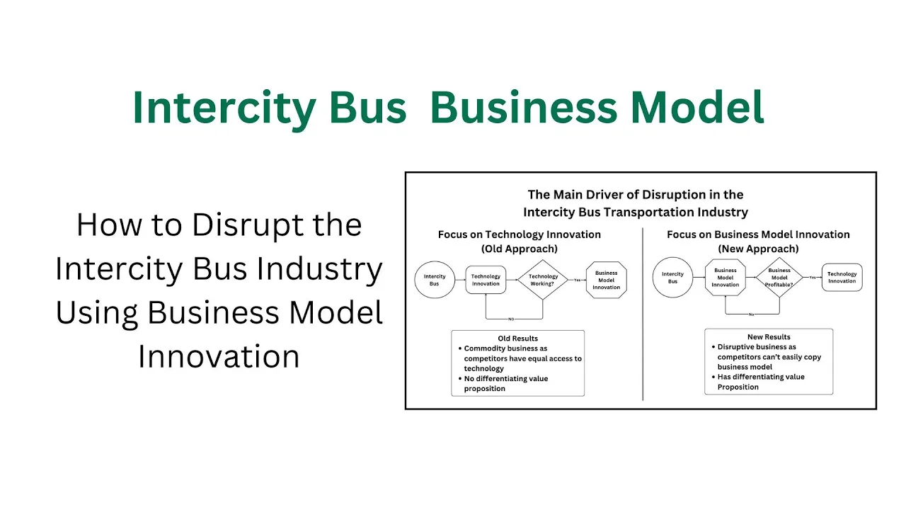 Business Model Disruption