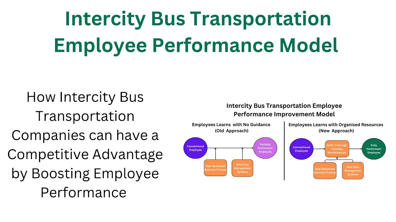 Employee Performance