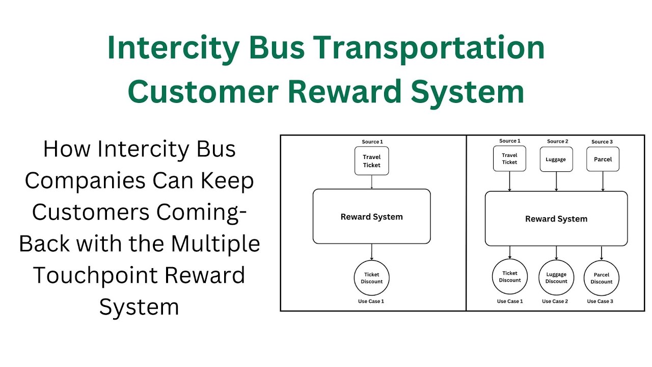 Touchpoint Reward System