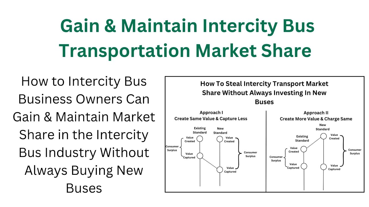 Gaining Market Share