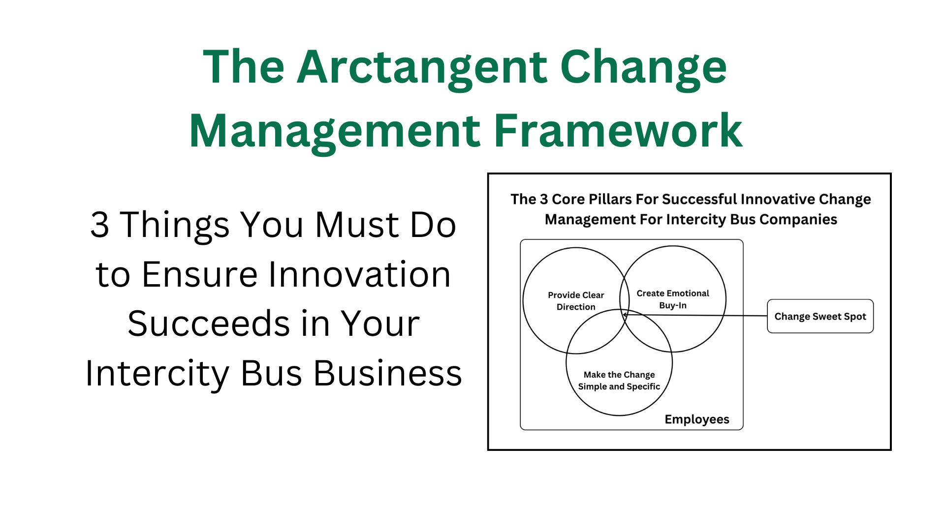 Tools For Change Management