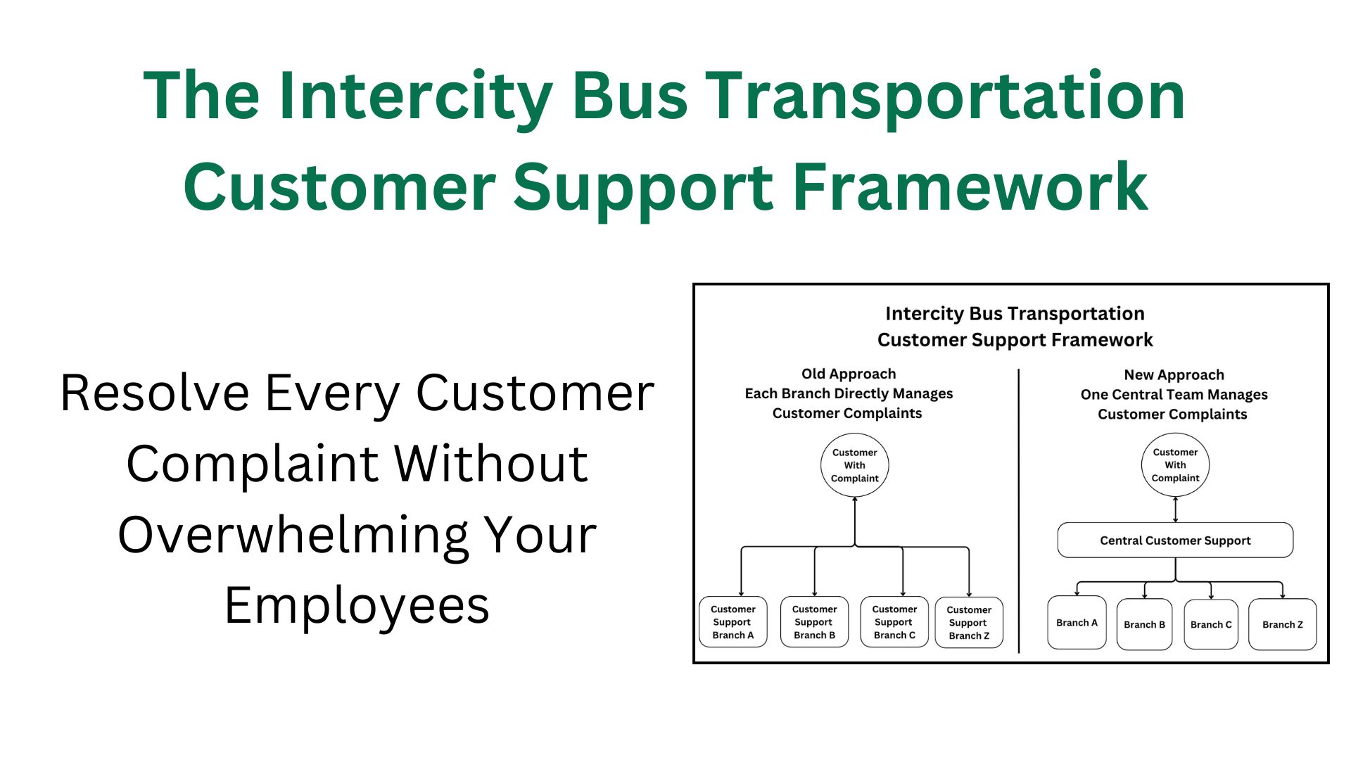 Customer Support