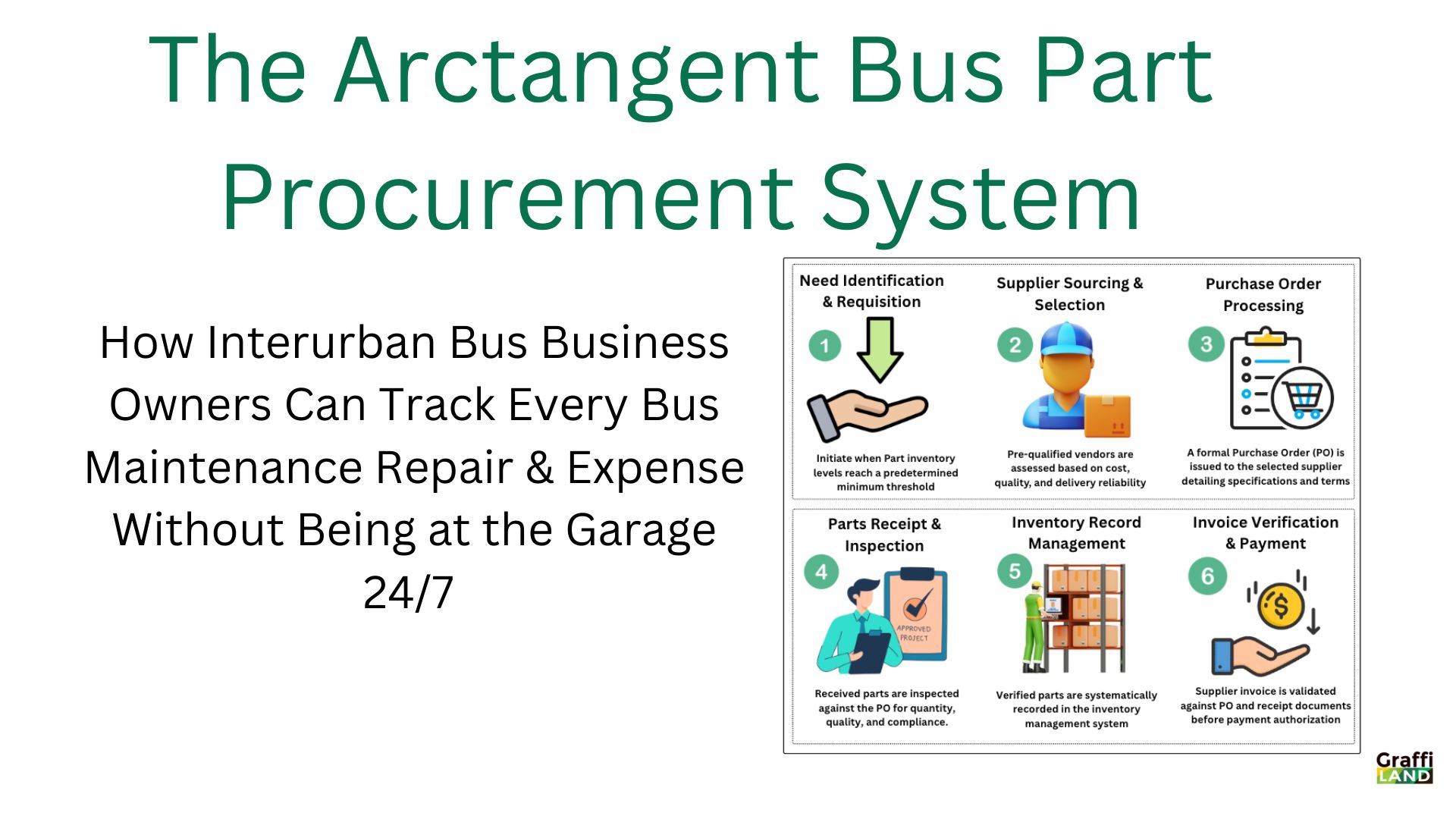 Procurement System