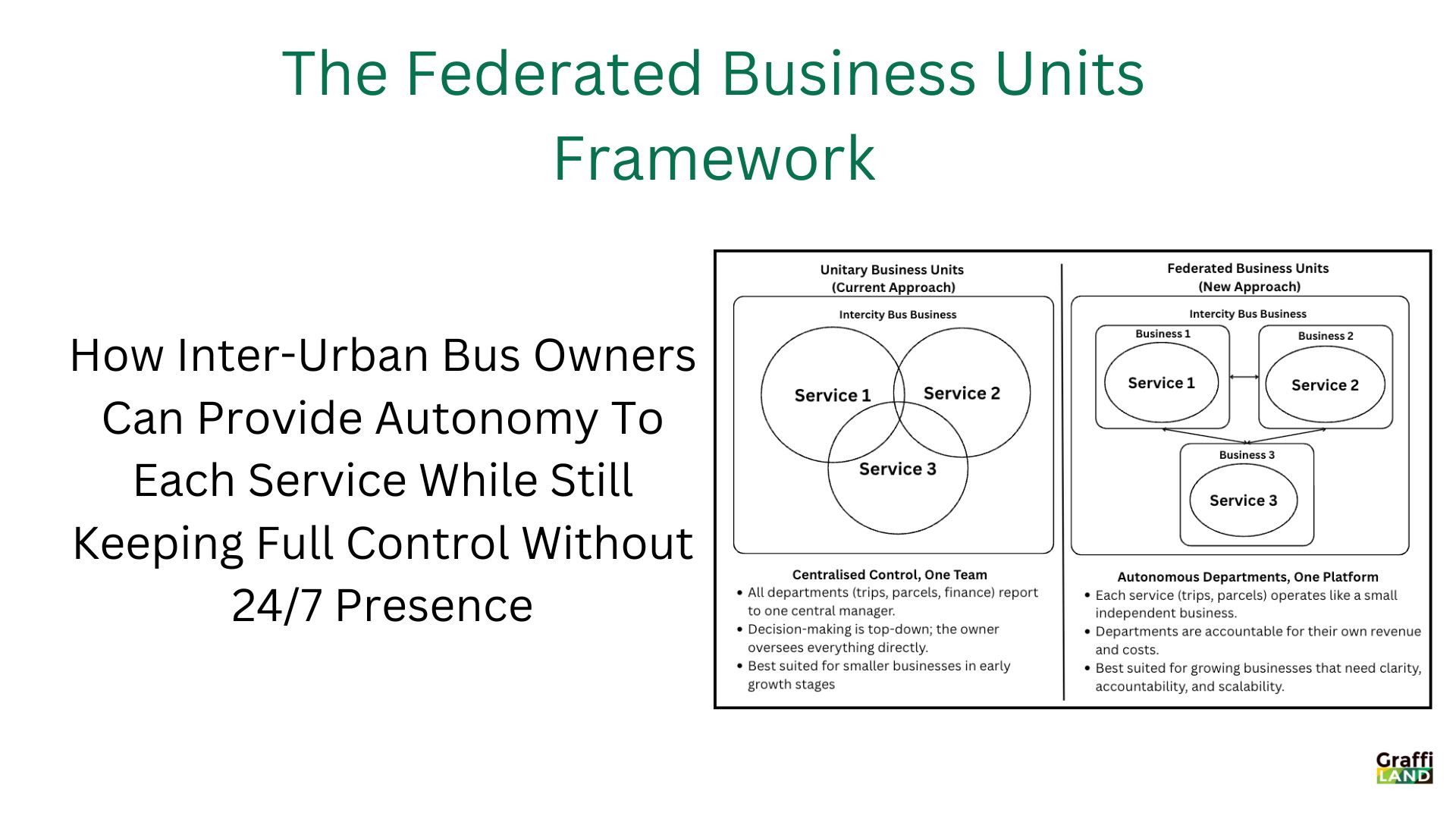 Federated Business Units