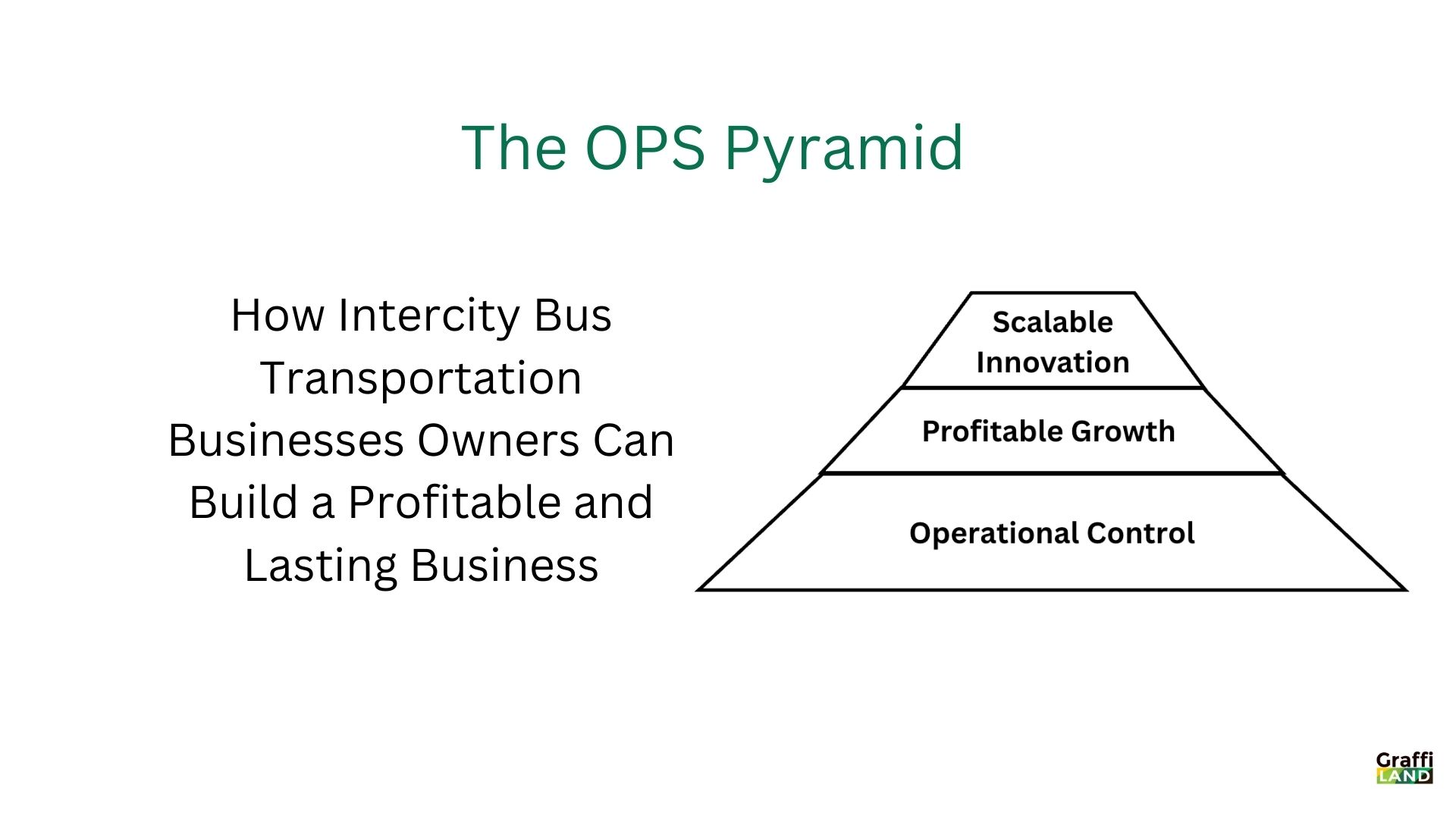 OPS Pyramid